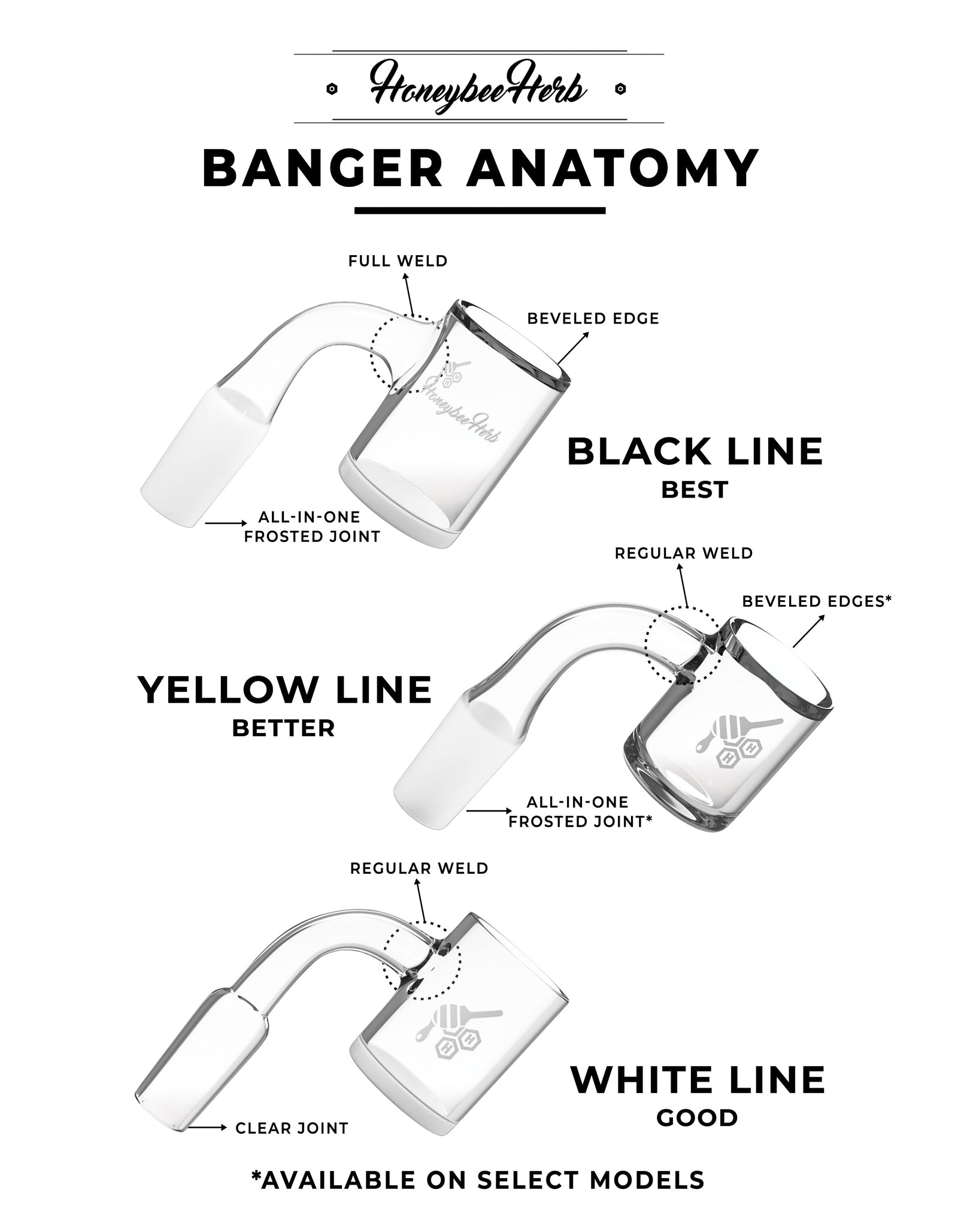 HONEYCOMB KNOT QUARTZ BANGER - 90° DEGREE | YL-CLOSEOUT