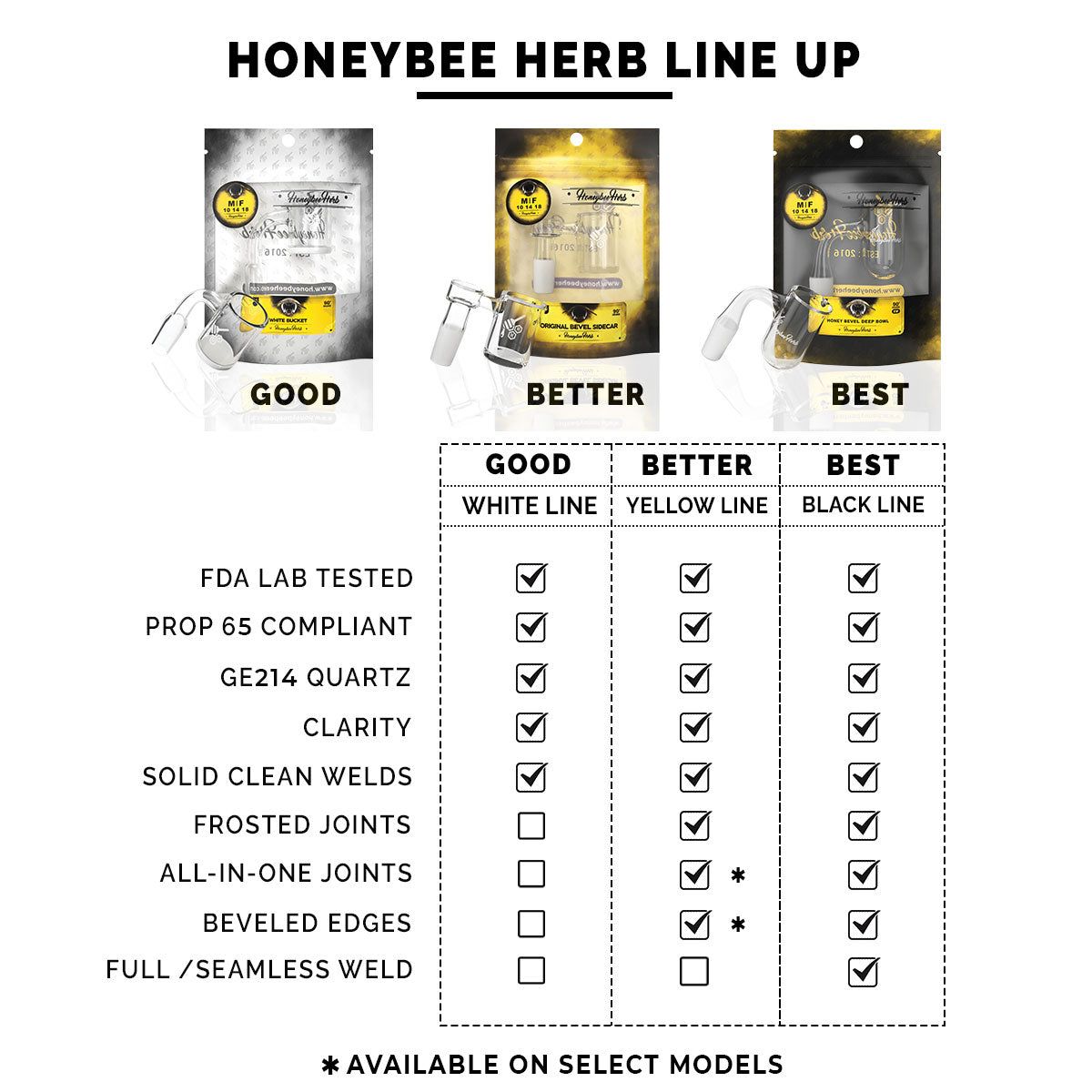 Honeybee Herb Line Up | White Line, Black Line, Yellow Line